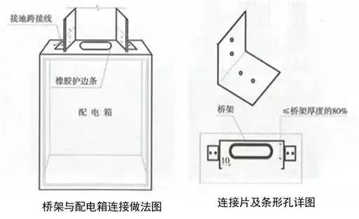 建筑机电安装工程细部做法，全不全？你自己看！_71