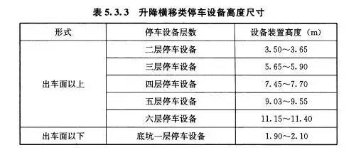 车库建筑设计规范 JGJ100-2015_13