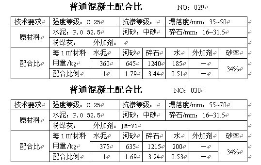 混凝土配合比手册，砼行标配_15