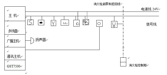 电梯联动控制线资料下载-消防工程----火灾自动报警和联动系统(图)