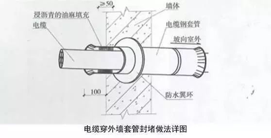 建筑机电安装工程细部做法，全不全？你自己看！_91