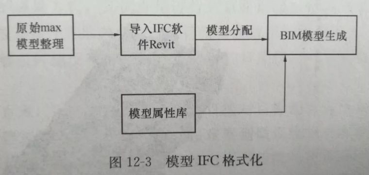 案例：广州市北京路沿线BIM微环境模拟_17