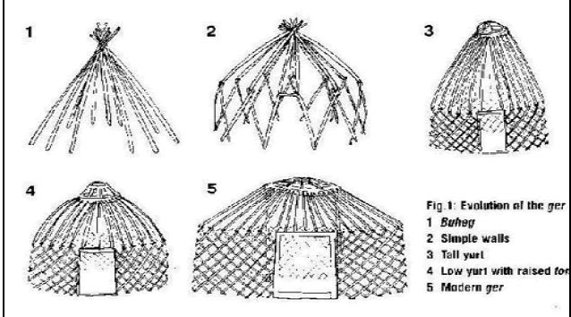 蒙古包结构图 蒙语图片