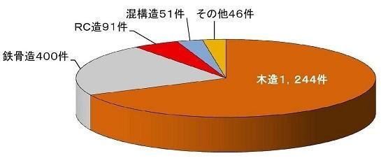 日本预制房屋资料下载-为什么日本地震中，房屋和人员伤亡少？建筑抗震有措施！