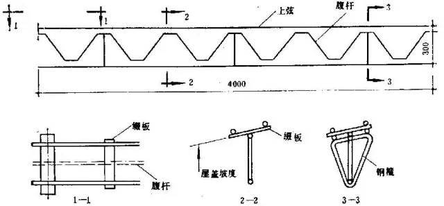 钢结构屋盖如何设计布置_27