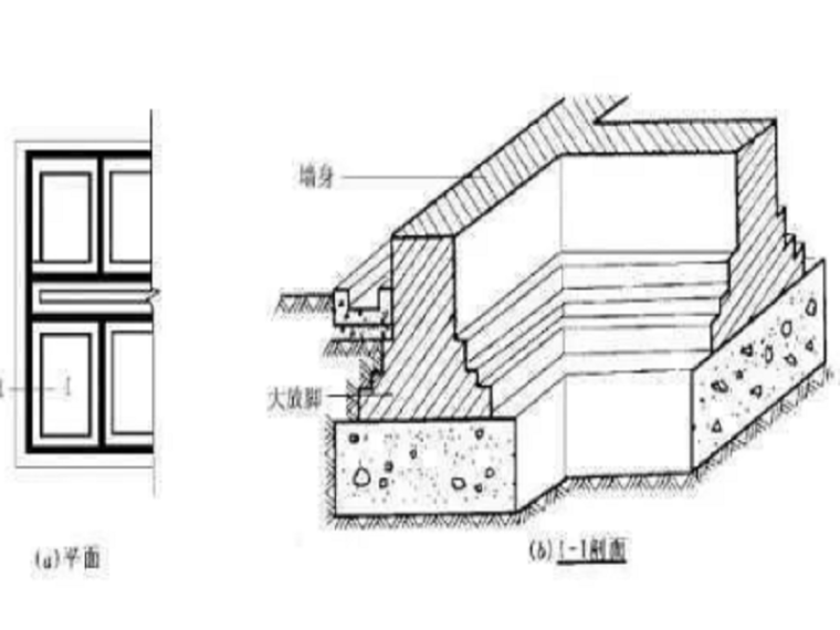 硅藻泥弹涂施工工艺资料下载-条形基础施工工艺详解图文并茂！收藏