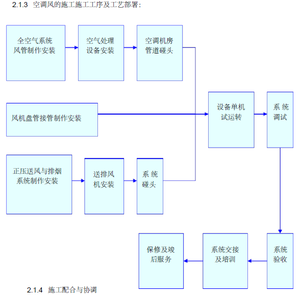 吉林市新北科技创业大厦空调项目投标施工组织设计文件（94页）_3