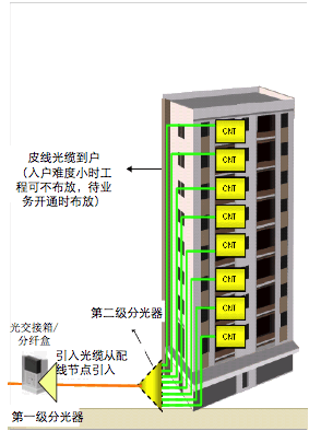 配电架空线路计算资料下载-通信线路常用材料计算，随身必备！