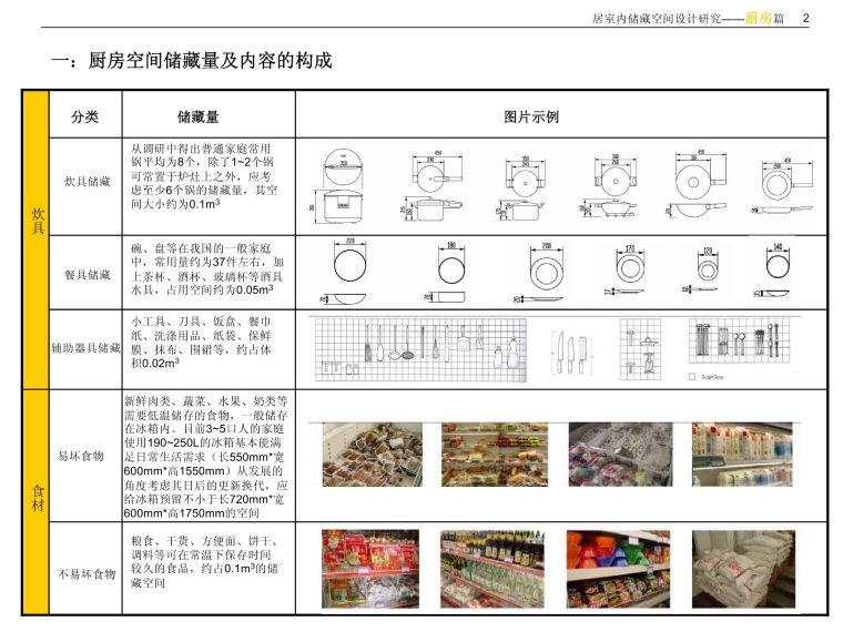 住宅室内空间精细化设计指引书——设计师必备工具书|高清原版PDF+JPG丨73页-06