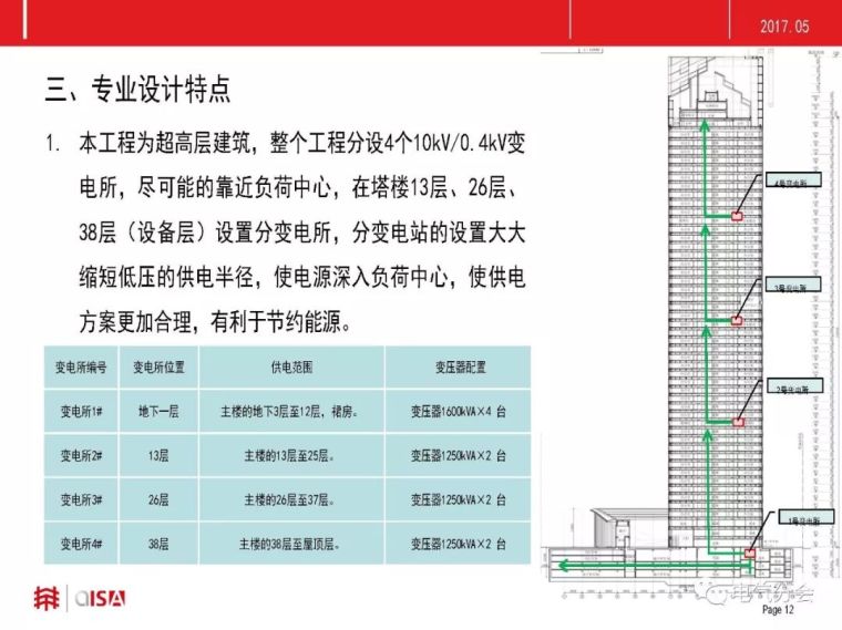 [建筑设计奖（电气专业）二等奖]福晟·钱隆广场_12