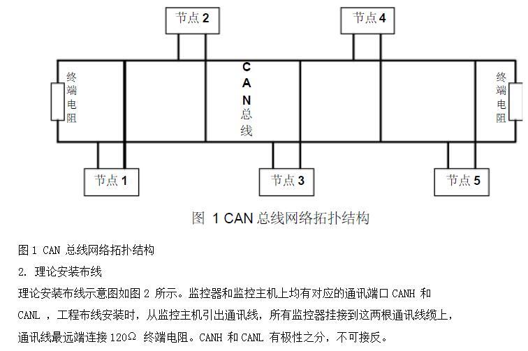 2018年电气专业疑难问题分析（20页）-火灾报警系统