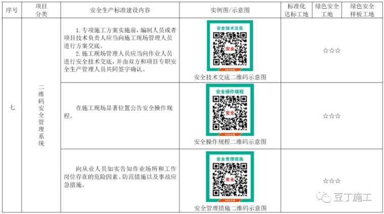 考评验收都看它！2019版施工现场标准化管理图集发布_78