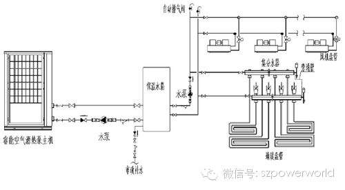 空气能采暖、制冷设计与应用，这一篇全搞定！_12