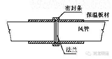 空调洁净系统施工技术方案_8