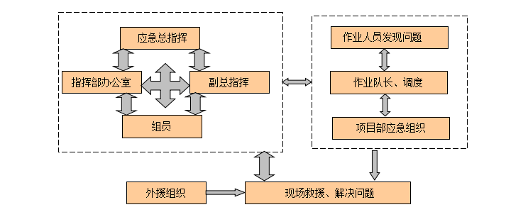 安全应急专项预案资料下载-大型钢构件及设备起重吊装工程安全生产事故专项应急预案