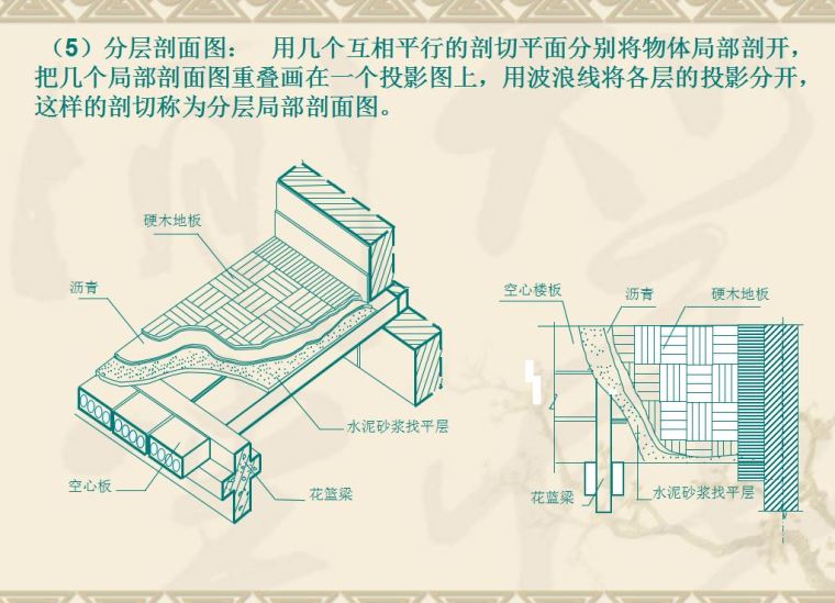 造价员基础知识建筑识图课件-3