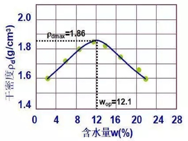 粉煤灰垫层施工资料下载-垫层施工不能忽视，这些基础知识你都知道吗？