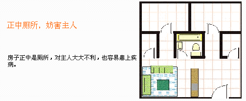西南区建筑图资料下载-房屋风水学