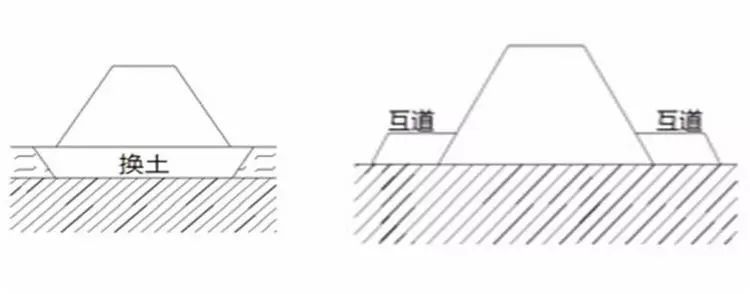 路基路面识图组价重难点，此文不收藏亏了！_16