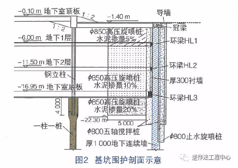 上下同步逆作建造的设计和施工关键技术研究_1