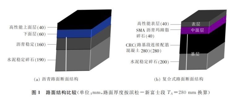 日本新东名高速公路路面结构_2