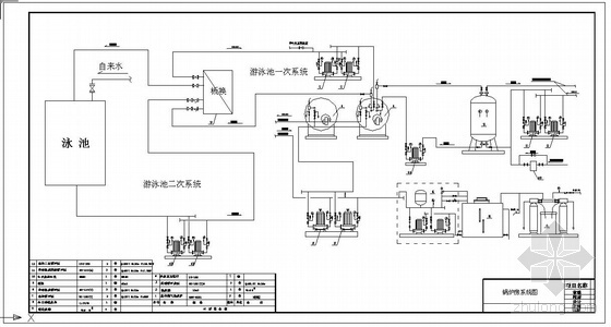 真空热水锅炉资料下载-真空锅炉系统图
