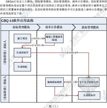 广联达清单计价软件的应用资料下载-新版广联达计价软件GBQ4.0图解教程（学习手册 76页）