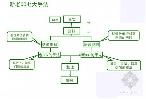 公司的质量管理资料下载-[优秀QC]以质量管理推动公司发展