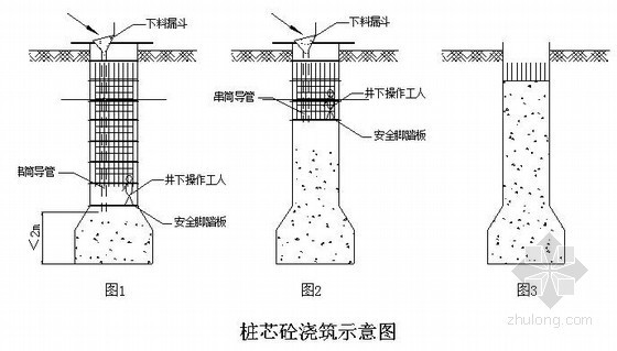 某住宅楼工程人工挖孔桩基础施工方案