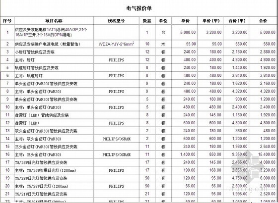 工程报价清单报价单表资料下载-某建筑安装工程弱电报价明细表