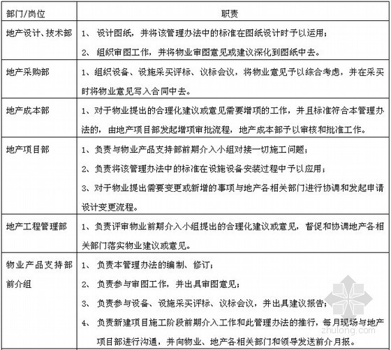 工程人员在物业管理前期介入阶段主要工作资料下载-物业前期介入管理方案（工作流程）