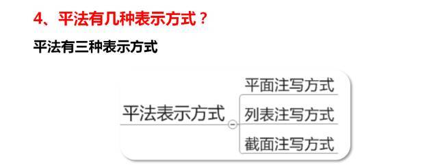 [技术直播]超全面滴！16G平法深度解读，持续更新......_35