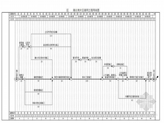 [重庆]2013年市政路网工程投标施工组织设计194页（道路 照明 交通 绿化）-施工进度网络图 