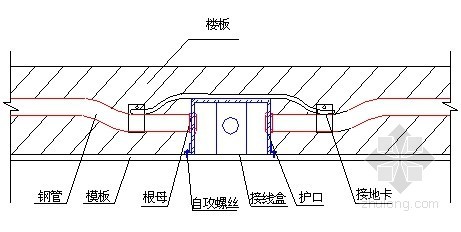 材料购配件进场资料下载-电气预留预埋施工技术交底