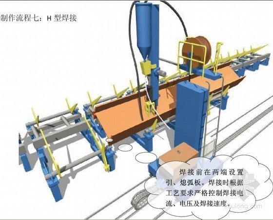 [湖南]地标性超高层双塔楼钢结构制作施工方案（附图丰富）-H型焊接 