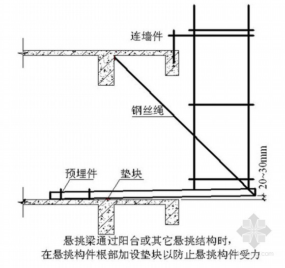 住宅楼应急救援资料下载-住宅楼工程脚手架施工专项施工方案(68页)