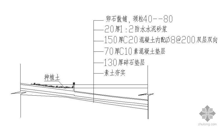 硬质驳岸防水毯做法资料下载-自然驳岸做法大样