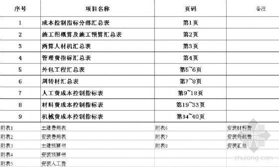 上海地区预算资料下载-上海某区香樟北园预算成本及控制成本指标表