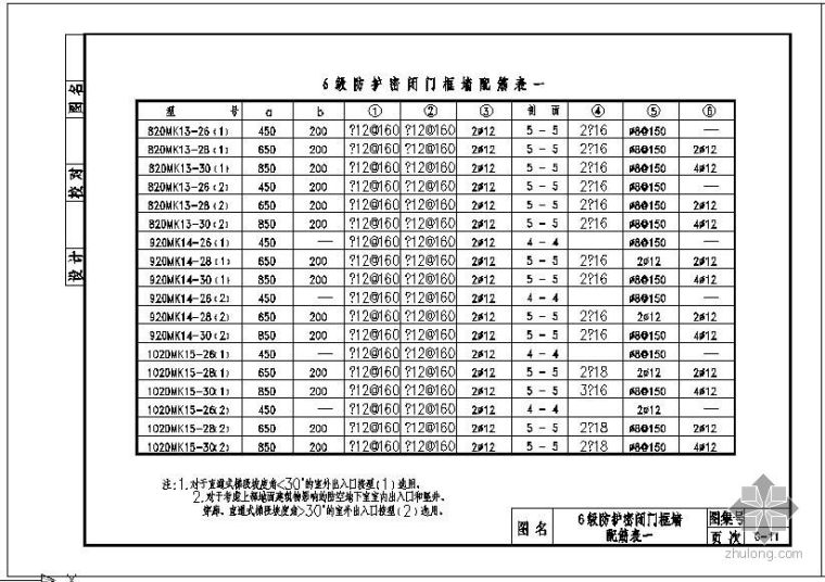 人防墙配筋资料下载-某6级防护密闭门框墙配筋节点构造详图