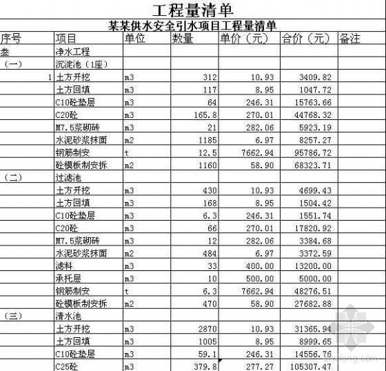 广州概算表资料下载-某引水工程概算表（中标）