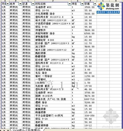 家装材料汇总表资料下载-四川各市县2008年5-7月材料价格汇总表