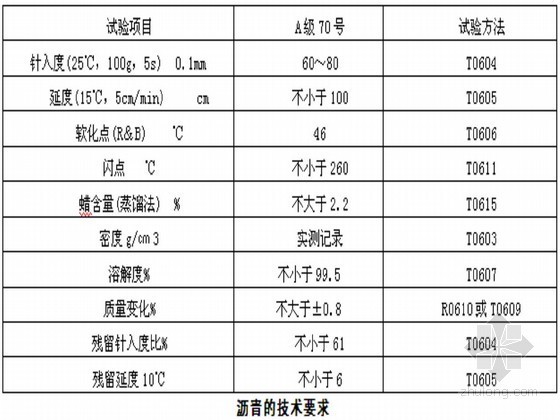 路面混凝土方案资料下载-[福建]城市道路改建工程混凝土路面施工方案