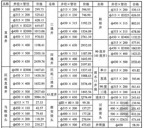 化粪池价格资料下载-武汉2013年1月建设工程材料厂商报价（全套）
