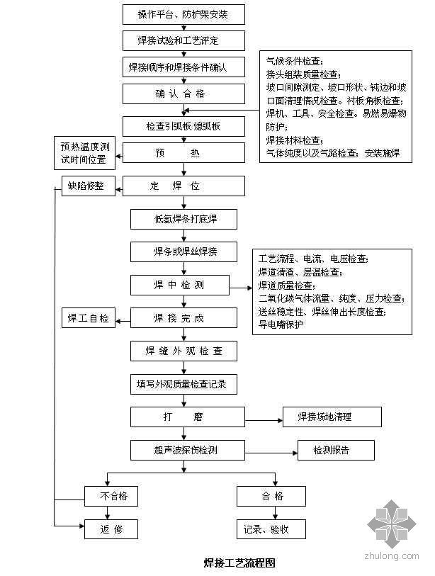 钢结构厚板焊接技术资料下载-超厚型钢板的焊接技术总结