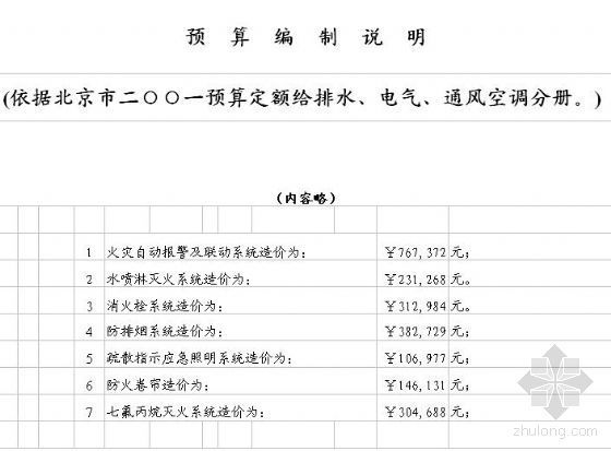 黑龙江省消防预算资料下载-北京某住宅楼消防工程预算实例