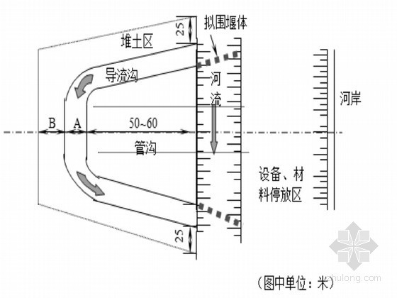 管道导流方案资料下载-河流穿越施工方案（围堰导流法）