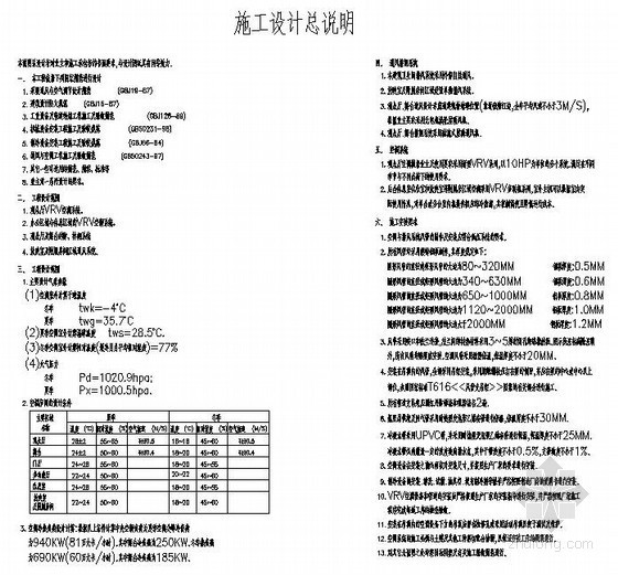 某剧院VRV空调系统设计图- 