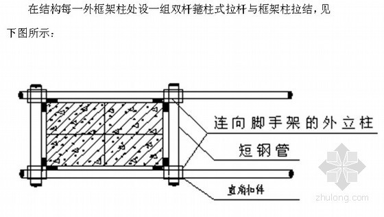 30套脚手架施工方案合集资料下载-[北京]厂房脚手架施工方案（扣件式脚手架）
