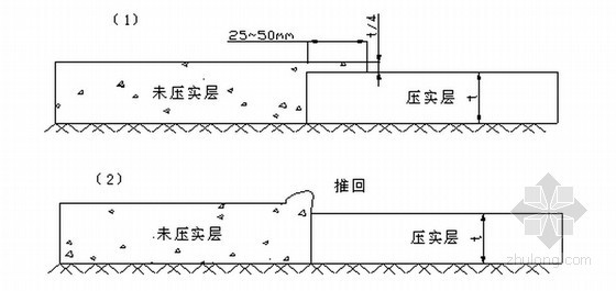 [河北]南水北调配套工程输水管道项目施工组织设计（路线长工艺精）-土料接缝示意图 