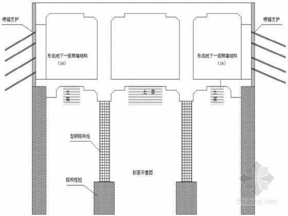 逆作法出土资料下载-[河南]地下商场深基坑结构盖挖逆作法施工组织设计